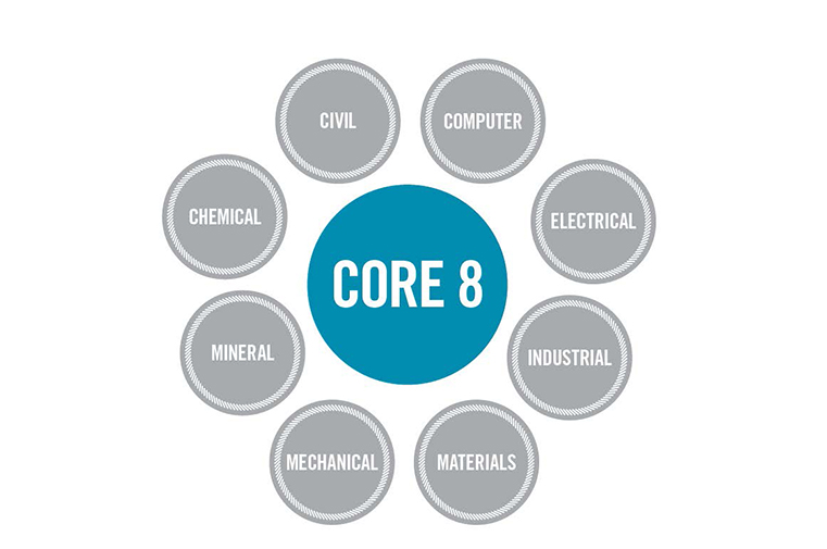 Eight core