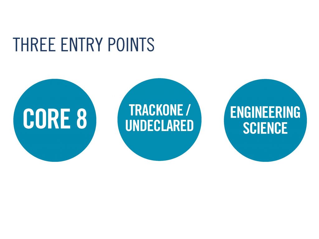 entry-points-future-engineering-undergraduates